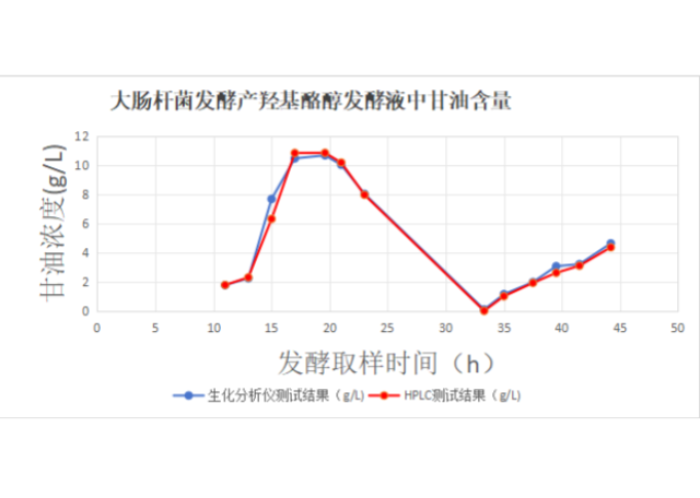 上海多组分生物传感分析仪厂家,生物传感分析仪