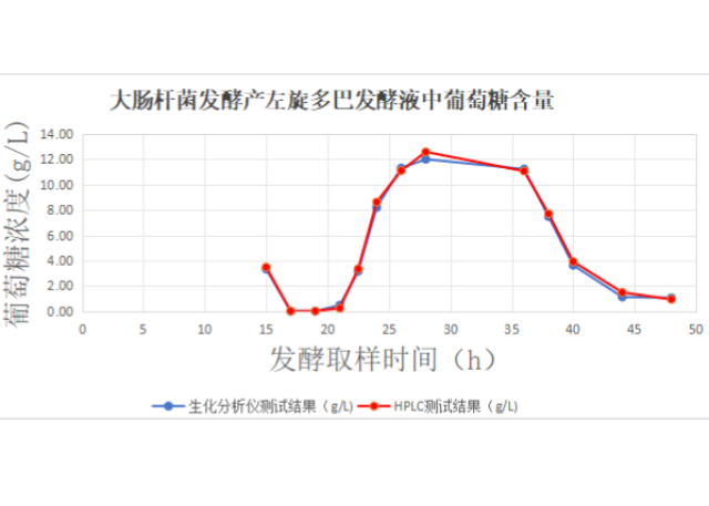 湖南酶膜电极生物传感分析仪品牌,生物传感分析仪
