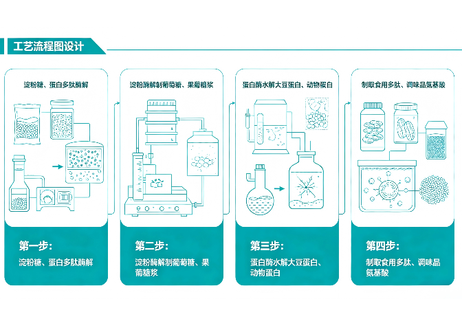 辽宁双泵智能pH加液控制系统工作原理
