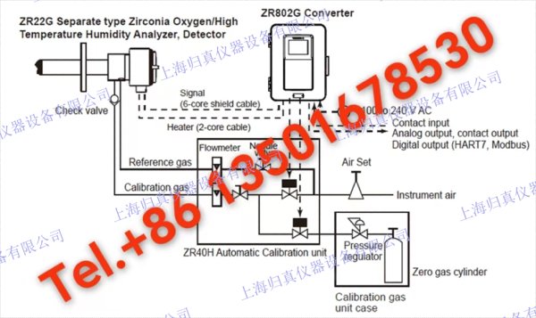 橫河電機YOKOGAWA氧化鋯氧/濕度分析儀ZR22G、ZR802G, ZR22G-070-S-F-C-T-T-C-A/F1 ZR802G-T-H-N-N