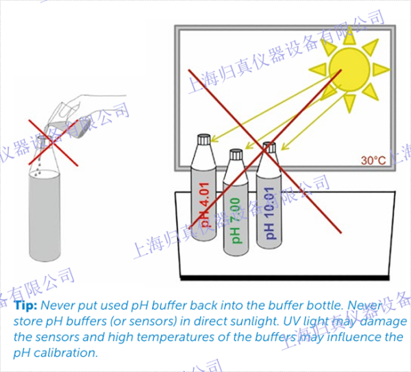 梅特勒-托利多METTLER TOLEDO具有?ISM 技術的pureO?溶解臭氧感測器採用創新性膜、陰極和電解液，提供快速可靠的測量數據。