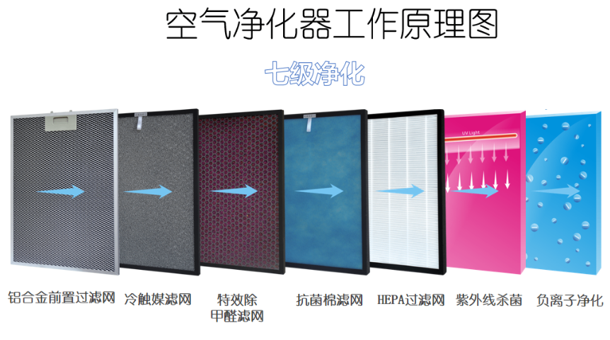 黄陂新房净化器出租共享,净化器出租