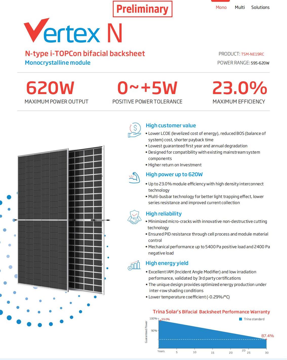 Trina solar panel 580W 585W 590W 595W 600W 605W 610W 615W 620W