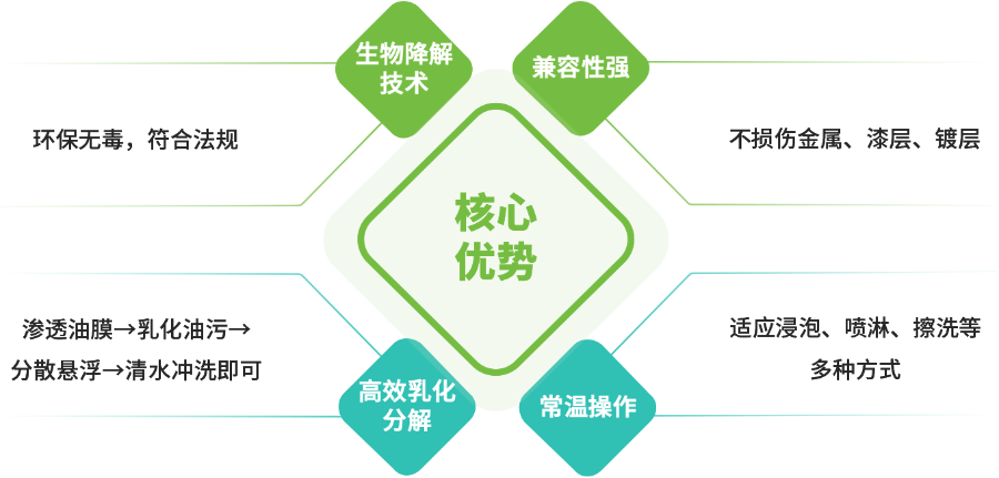无锡强力除垢清洗剂绿色配方安全无害