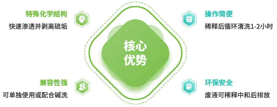 汕尾低添加量清洗剂防护管道设备,清洗剂