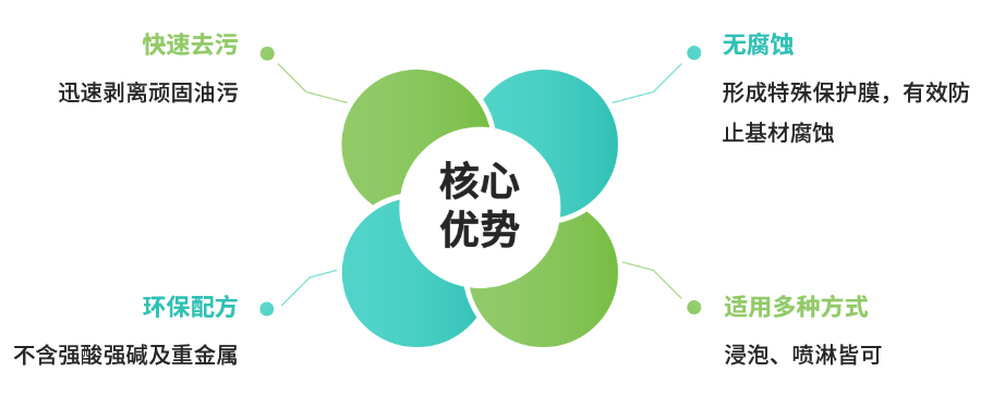 深圳環(huán)保清洗劑精細功能化學品 推薦 深圳市點石源水處理供應