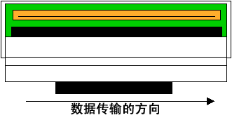 from clipboard