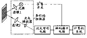 from clipboard