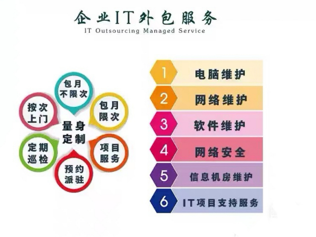 户外IT外包大概费用