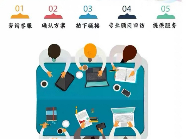 上门安装IT外包服务电话