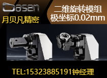 二维旋转模组