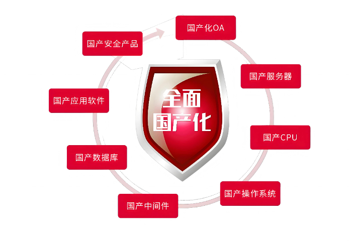 浙江多网口国产化信创工控机的作用