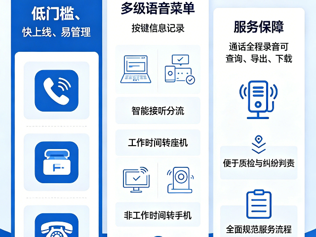 蘇州小微企業(yè)400通信服務(wù)靚號自選 服務(wù)至上 六通蘇州科技發(fā)展供應(yīng)