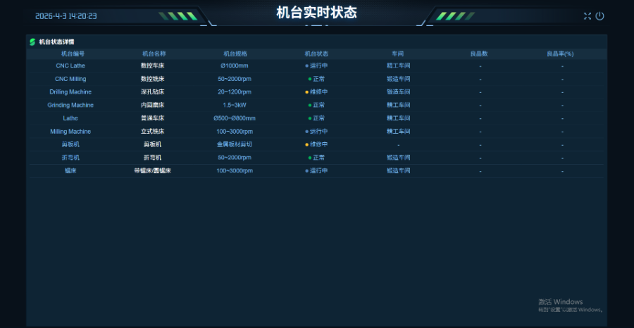 益阳MES生产管理系统报价方案,MES