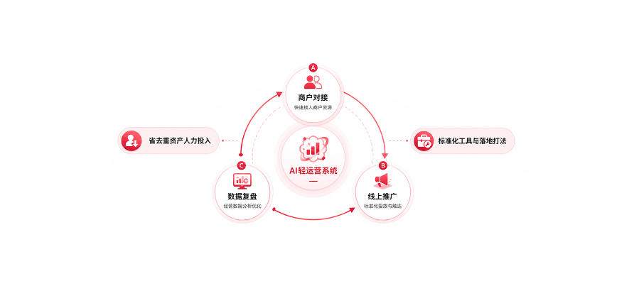 智能体项目,智能体