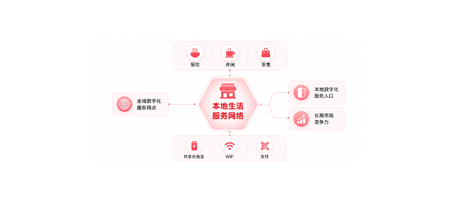 智能体项目,智能体