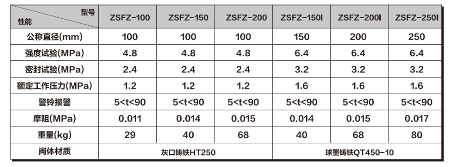 湖南高灵敏度报警阀