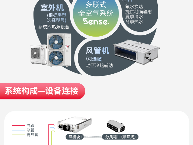 成都恒温恒湿健康被动房系统改造,健康被动房