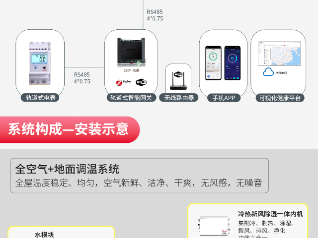 贵州商用健康被动房解决方案,健康被动房