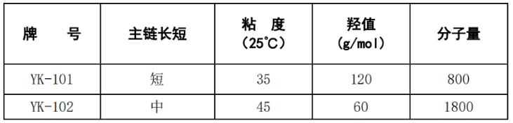 皮革双末端羟基硅油YK-100数据