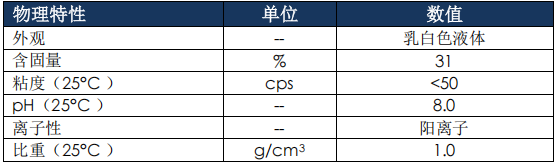 迈图MRA98皮革手感剂数据