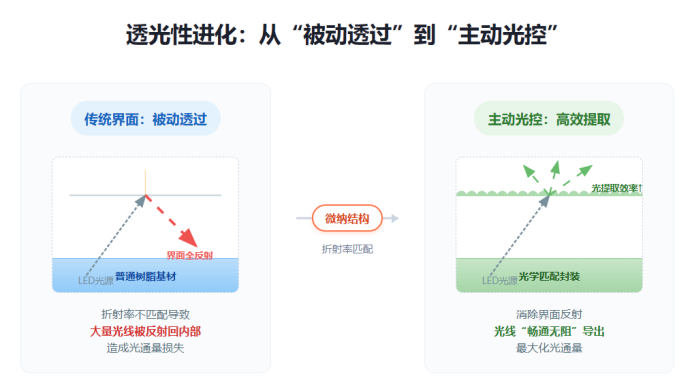 MiniLED显示新突破：AG膜技术如何打破封装难题