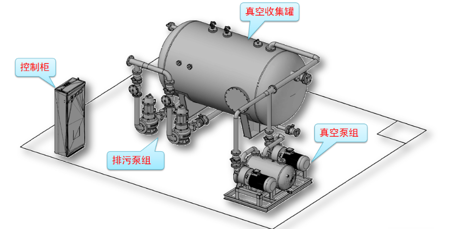 湖南真空（負(fù)壓）泵站技術(shù)指導(dǎo) 黃山拓達(dá)科技供應(yīng)