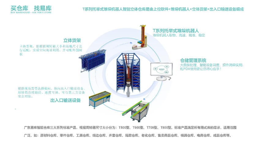 韶關箱式立庫生產廠家 服務為先 廣東易庫智能倉儲供應