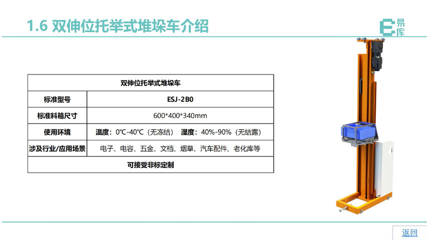 梅州自動(dòng)化立庫堆垛機(jī) 服務(wù)為先 廣東易庫智能倉儲(chǔ)供應(yīng)