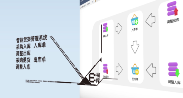 广东智能仓库货架,智能仓库