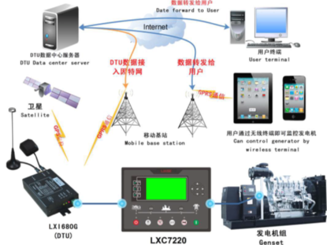 变频电机控制技术服务商哪家好 上海中帧机器人控制技术发展供应