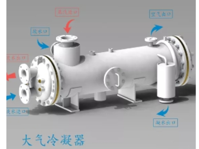 廣東哪里有換熱器,換熱器