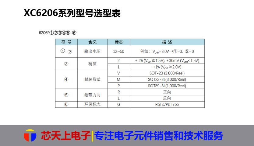 杭州低功耗ido稳压芯片找哪家,ido稳压芯片