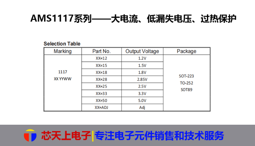 福建大電流ido穩壓芯片多少錢