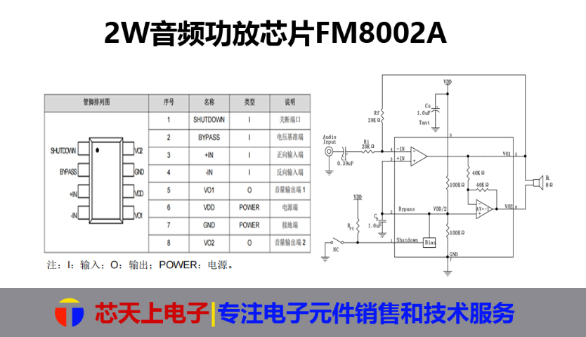 深圳CS5230音频功放芯片贸易 深圳市芯天上电子科技供应