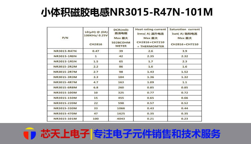 广东稳定输出磁胶电感原厂 深圳市芯天上电子科技供应