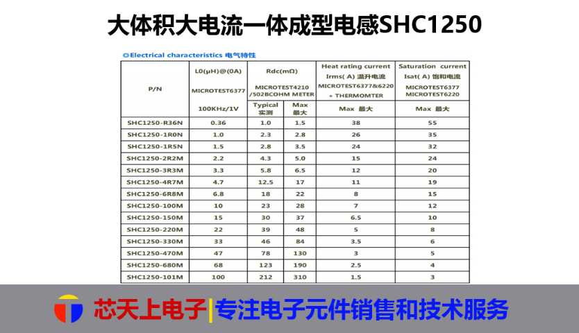 廣東穩(wěn)定輸出一體電感代理