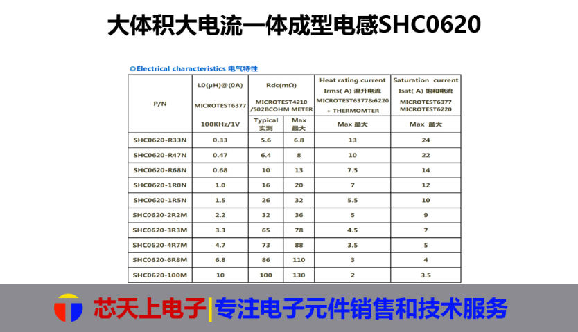 耐高温一体电感原厂