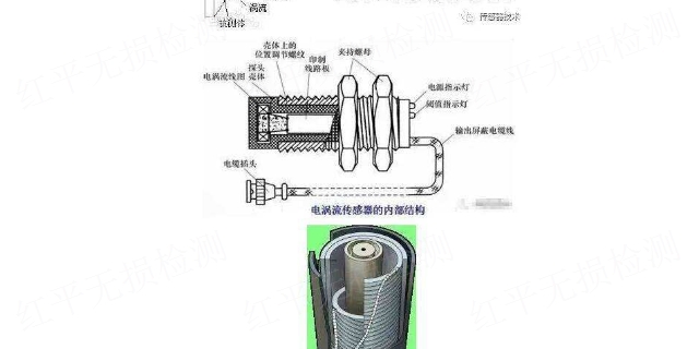 可视化焊管在线涡流探伤用途 无锡市红平无损检测设备供应