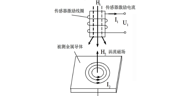 磁芯渦流線圈電路圖 無(wú)錫市紅平無(wú)損檢測(cè)設(shè)備供應(yīng)