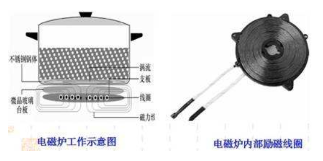 寧波互感式渦流線(xiàn)圈