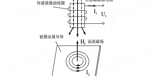 南京國產(chǎn)焊管在線渦流探傷,焊管在線渦流探傷