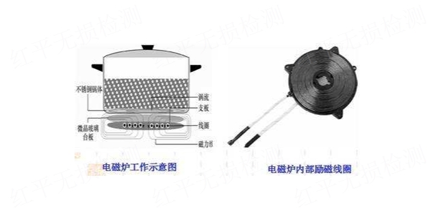 高精度焊管在線渦流探傷功能 無錫市紅平無損檢測設(shè)備供應(yīng)