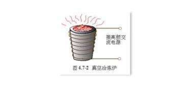 磁芯渦流線圈使用方法