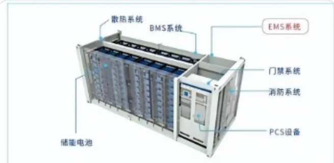 江西新款储能系统,储能系统