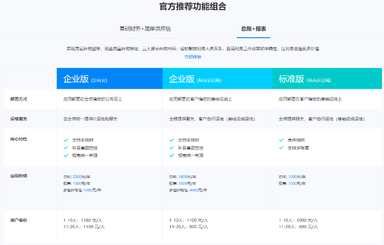 湖北本地金蝶云星空價(jià)格查詢,金蝶云星空