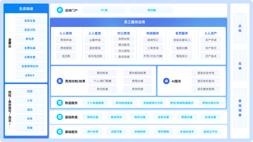 湖北本地金蝶云星空優(yōu)勢,金蝶云星空