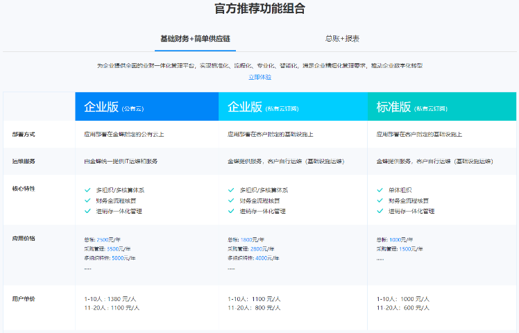 天津金蝶云星空平臺