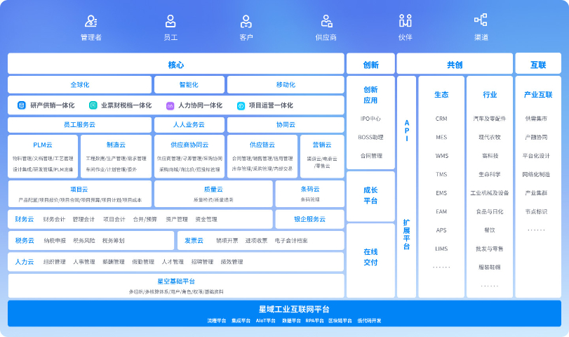 天津金蝶云星空企業版下載,金蝶云星空