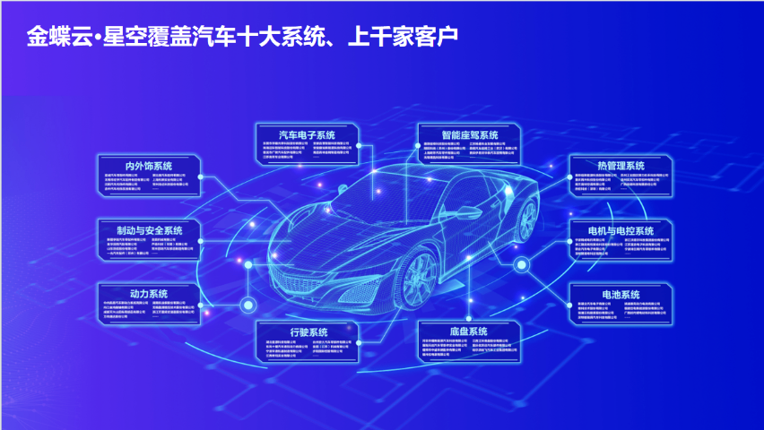 江西本地金蝶云星空管理系統(tǒng) 客戶至上 漳州星蝶軟件供應(yīng);